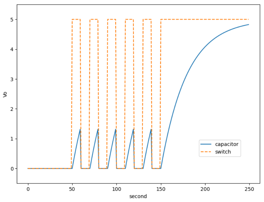 cap&btn graph